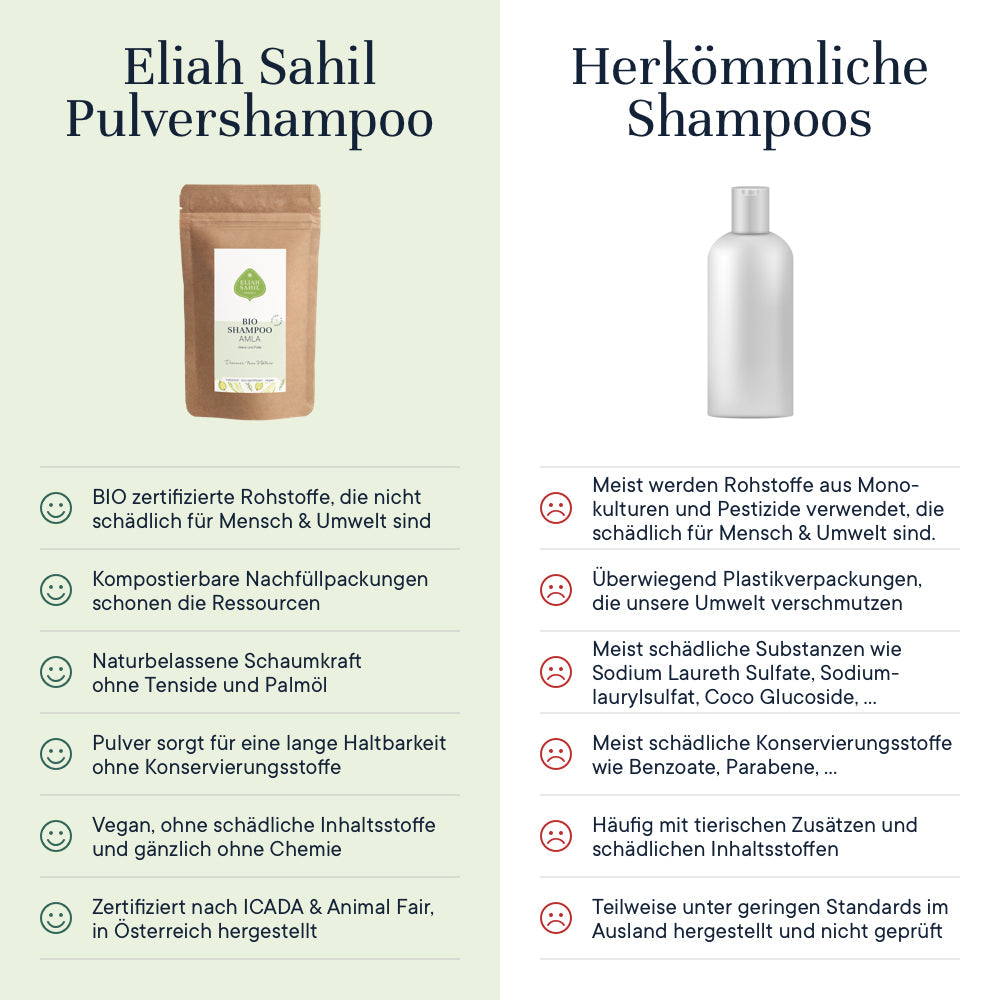 Bio Shampoo Powder - Amla, eco refill-bag, 250 g - All-Bio Naturkost