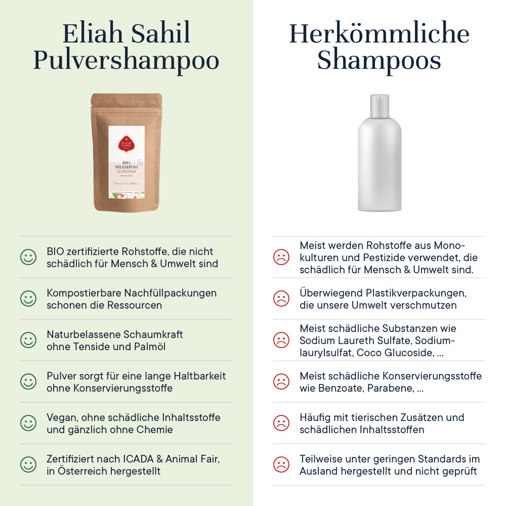Bio Shampoo Powder - Citrus-Guarana, eco refill-bag, 500 g