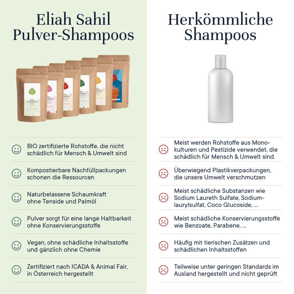 Nachfülldose Shampoo Powder - YOGISHOP