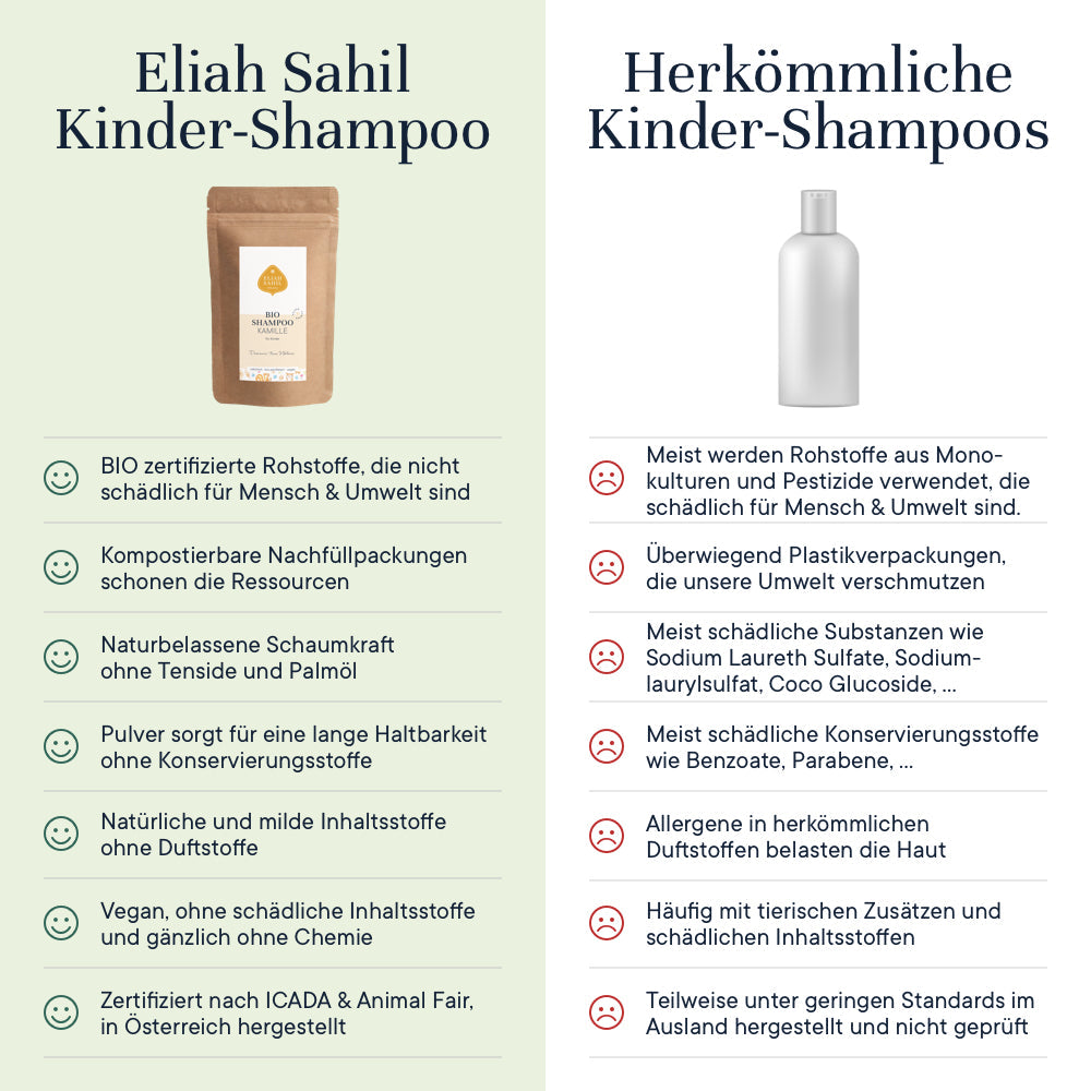 Bio Shampoo Powder für Kinder - Kamille, eco refill-bag, 250 g - All-Bio Naturkost